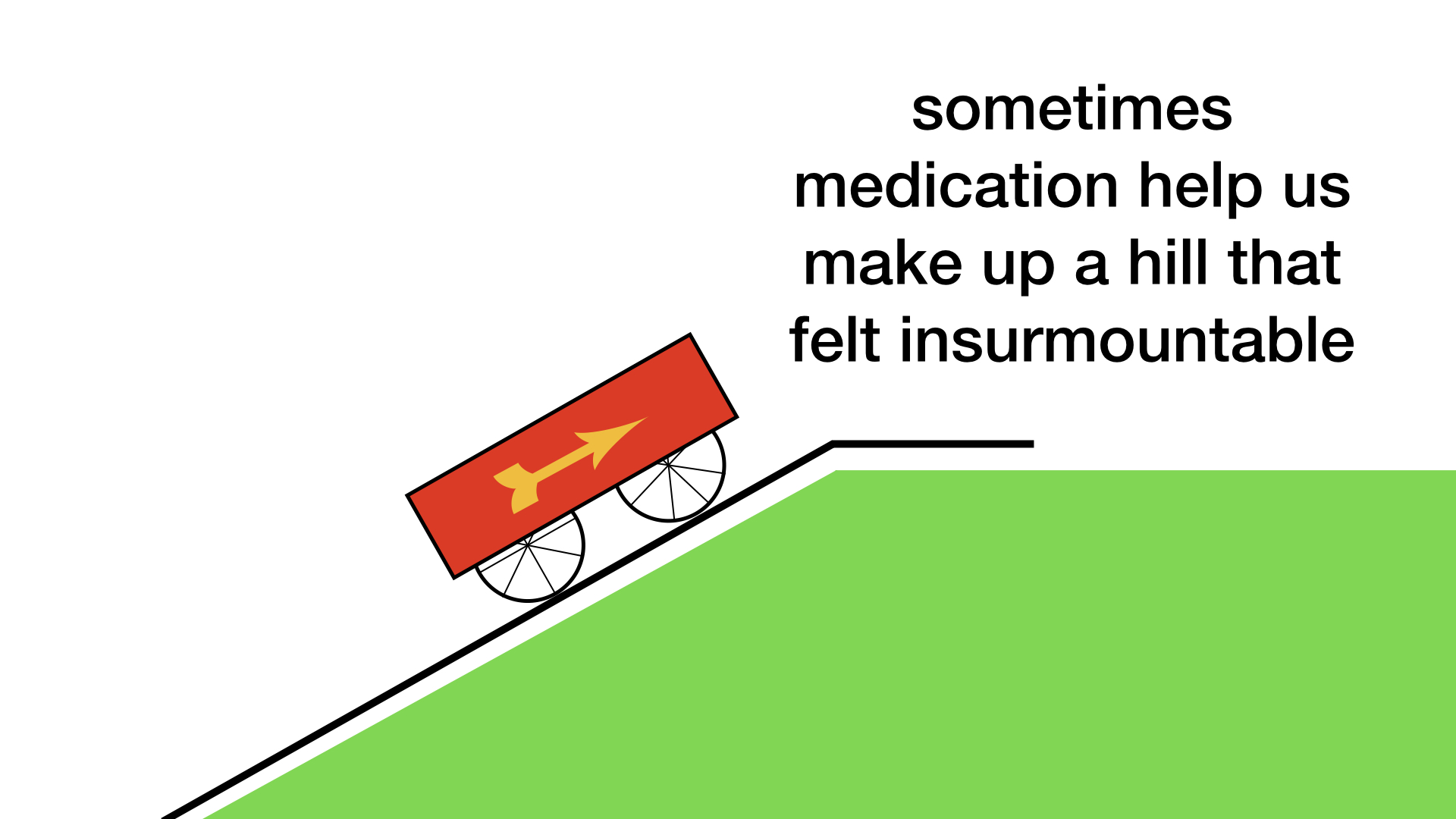 Graphic I created showing a cart going up a hill