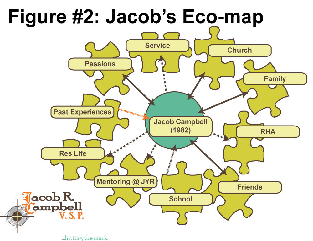 ecomap and genogram social work