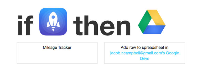 My IFTTT recipe