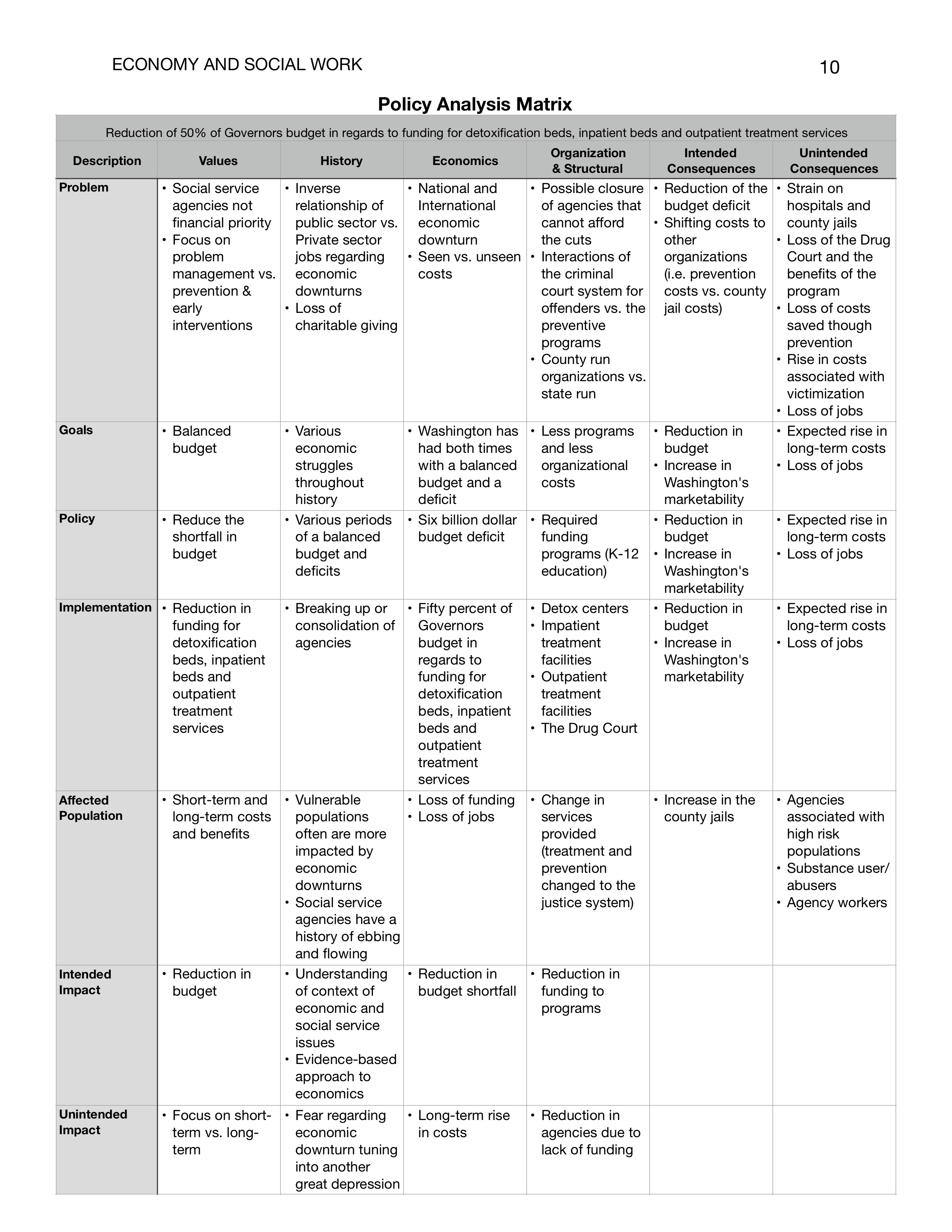  A table demonstrating an example of a policy analysis matrix 